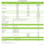 2021 chart prequalified rebates Fueling Tomorrow Today