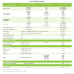 2021 chart prequalified rebates Fueling Tomorrow Today