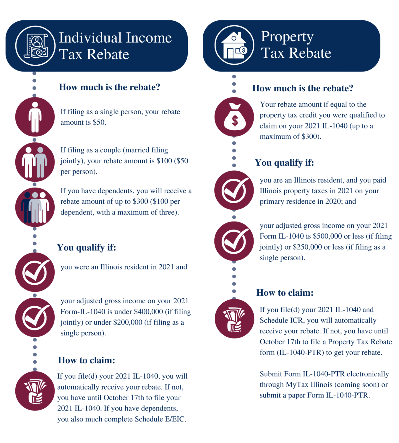 2022 State Of Illinois Tax Rebates Scheffel Boyle