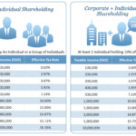 All You Need To Know About Taxation In Singapore Taxofindia