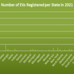 California Electric Car Rebate EV Tax Credit Incentives Eligibility