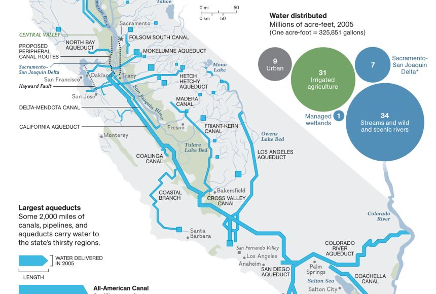 California s Pipe Dream National Geographic Society