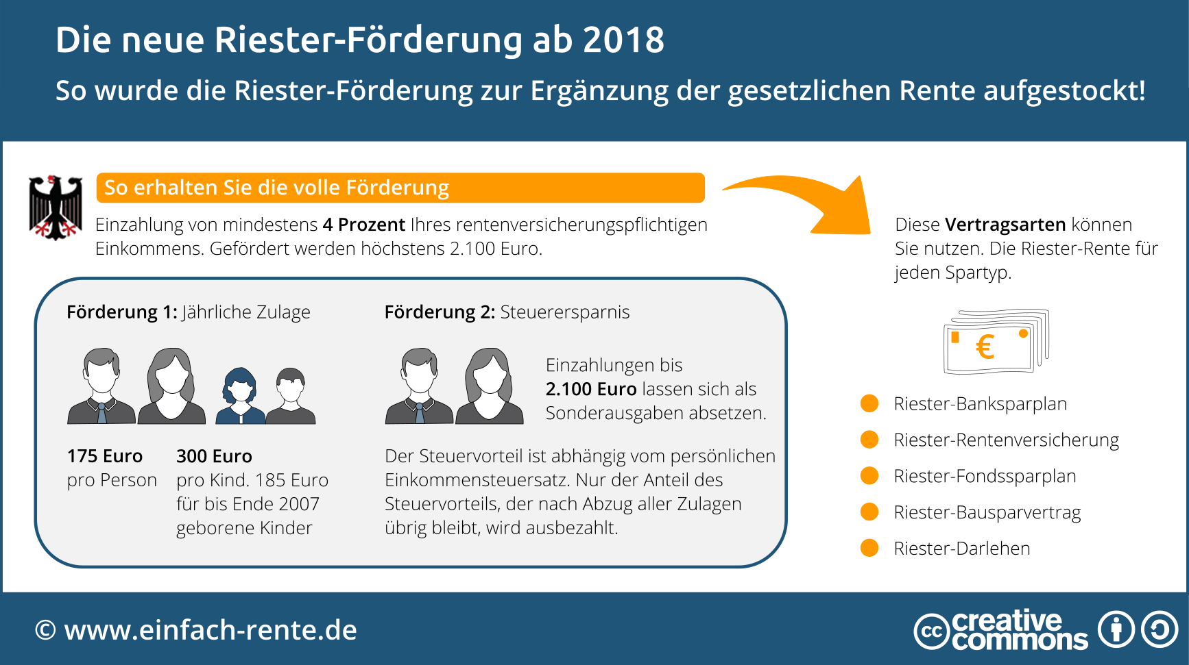 Die Neue Riester Rente Nur Mit Geld Vom Staat Lohnt Sich Ein Riester 