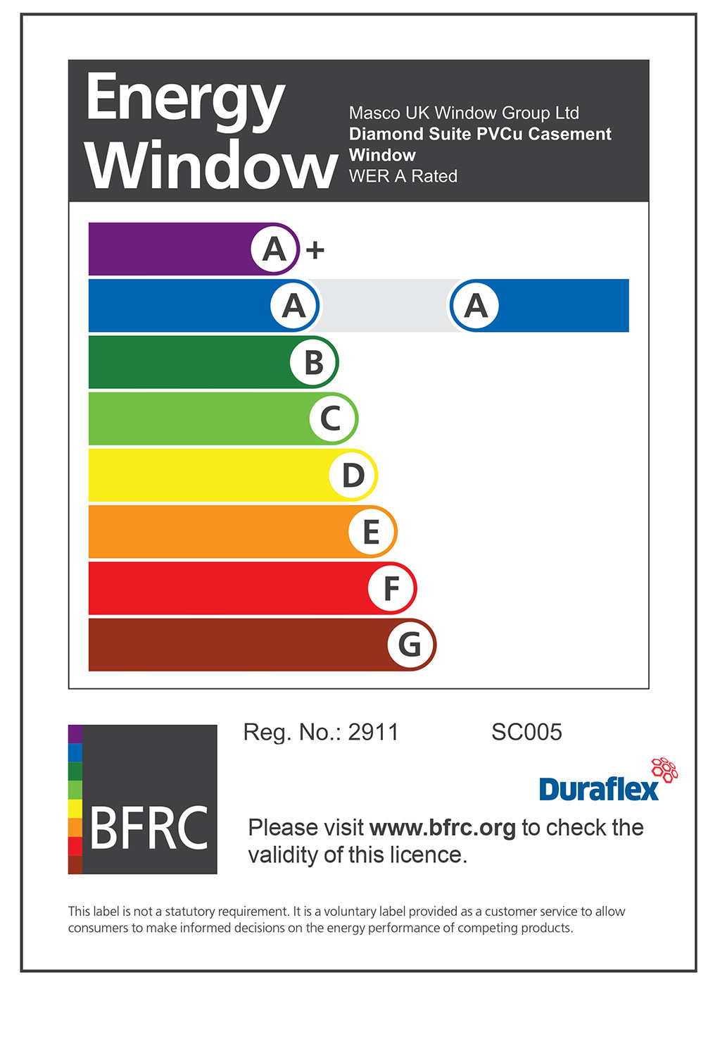 Energy Ratings DuraGreen Windows GO Installations