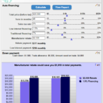 ESL Federal Credit Union Auto Loan Rates And Calculators