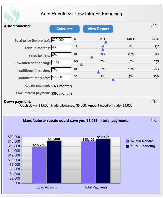 ESL Federal Credit Union Auto Loan Rates And Calculators