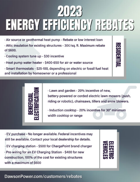 Federal Heat Pump Rebate 2023 PumpRebate