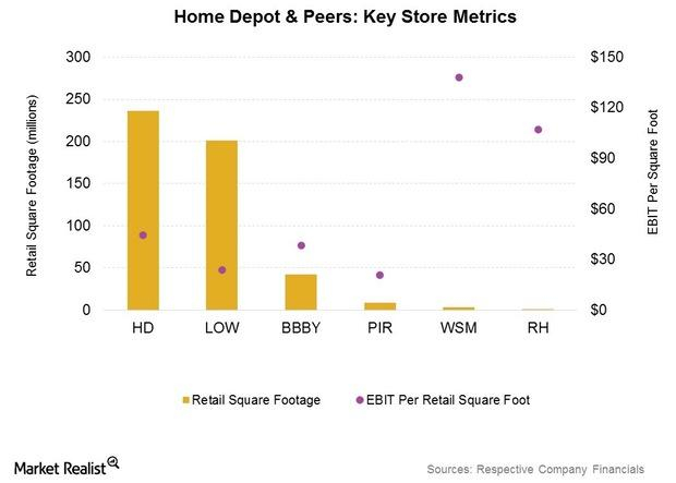 Marketing At Home Depot Designed For Customer Base