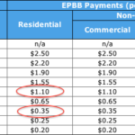 SoCal Edison Still Offers The Best Solar Rebate In California Here s Why