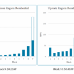 Solar Rebates By State In 2023 Solar