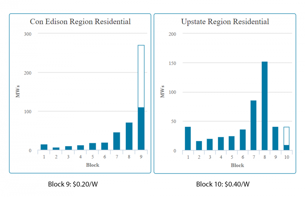 Solar Rebates By State In 2023 Solar