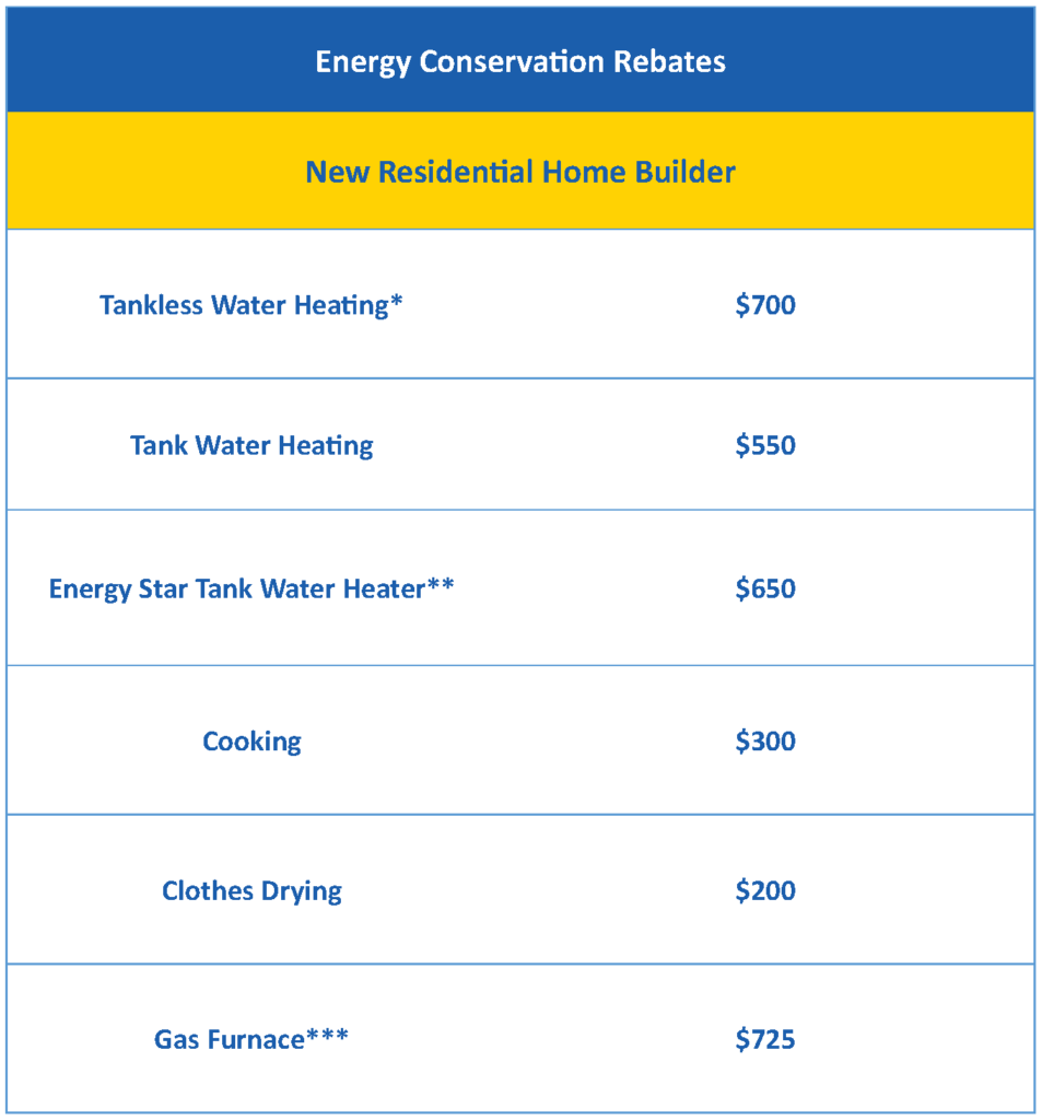 TECO Peoples Gas For Builders