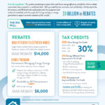 The Homeowner s Guide To IRA Tax Credits And Pearl Certification