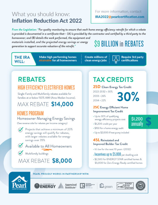 The Homeowner s Guide To IRA Tax Credits And Pearl Certification