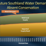 The Power Of Conservation A Southland Illustration City Brights