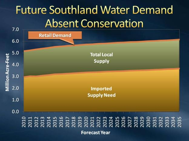 The Power Of Conservation A Southland Illustration City Brights 