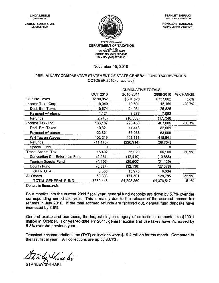 What Is Hawaii State Tax TaxesTalk