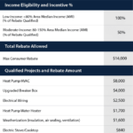 2023 Heat Pump Rebate For Texas HEEHRA