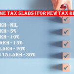 Budget 2023 Summary Of Direct Tax Proposals
