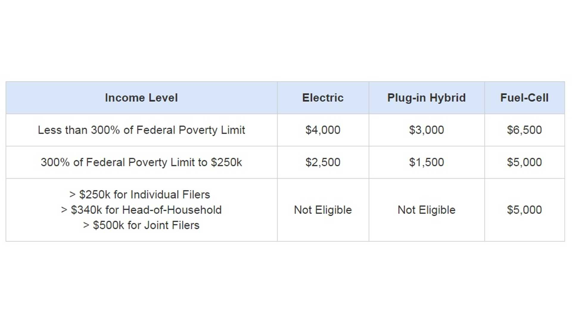 Ca Electric Car Rebate Income ElectricRebate