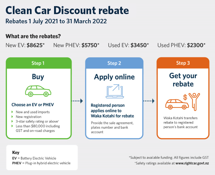 Clean Vehicle Rebate Program Printable Rebate Form