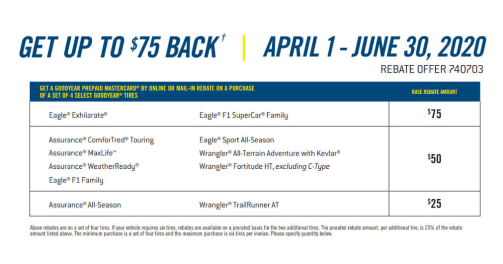 Goodyear Tire Rebate Forms 2022 2023 Tirerebate