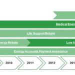 Low Income Energy Rebate Lowesrebate